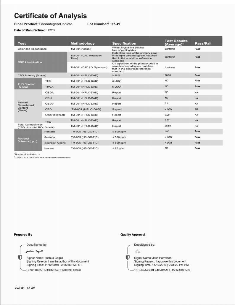 CBG Isolate
